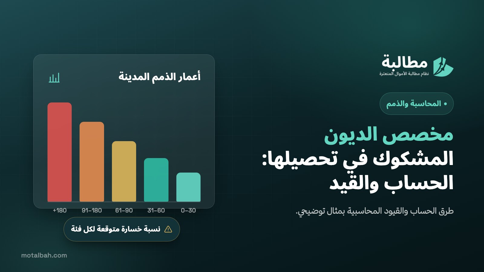 مخصص الديون المشكوك في تحصيلها: الحساب والقيد خطوة بخطوة