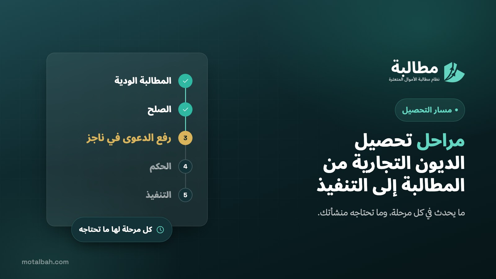 مراحل تحصيل الديون التجارية من المطالبة الودية إلى التنفيذ