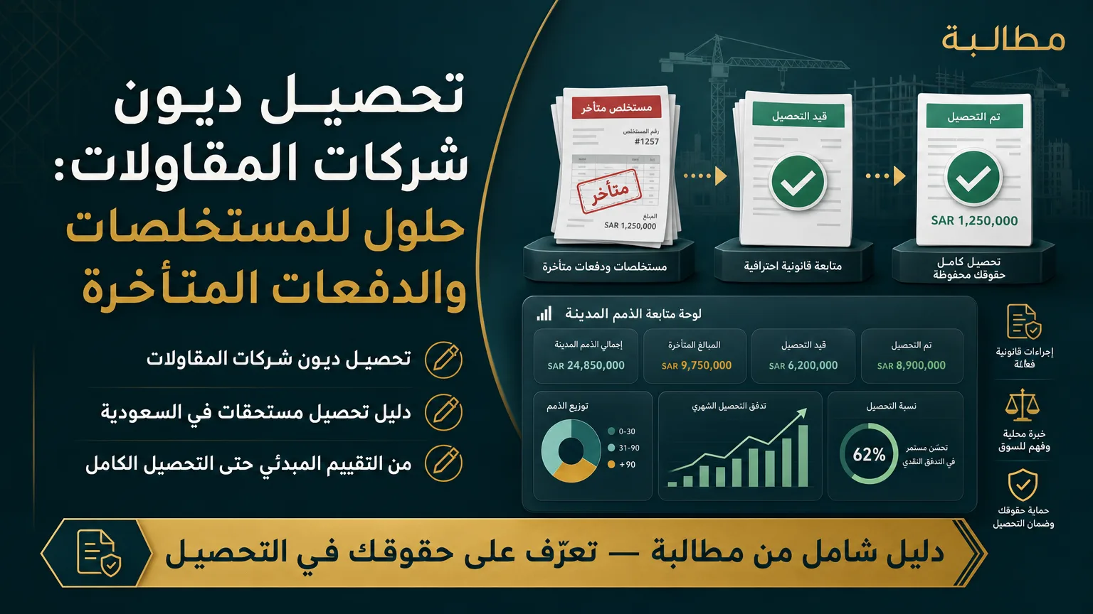 تحصيل ديون شركات المقاولات: حلول للمستخلصات والدفعات المتأخرة